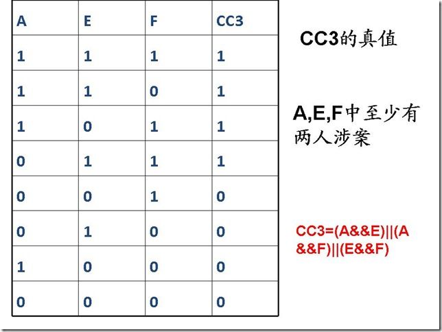 幻灯片13