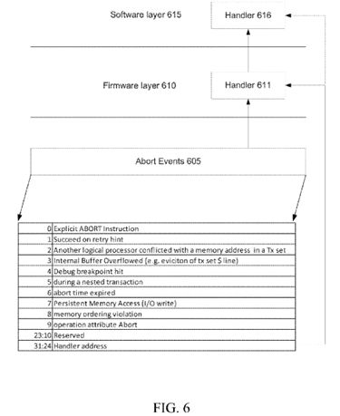 Method, apparatus, and system for speculative abort control mechanisms