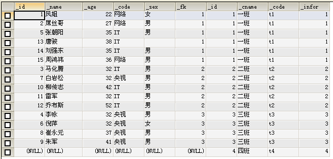 SQL语句汇总（终篇）—— 表联接与联接查询