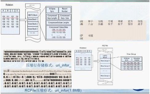 从Hadoop骨架MapReduce在海量数据处理模式（包括淘宝技术架构）