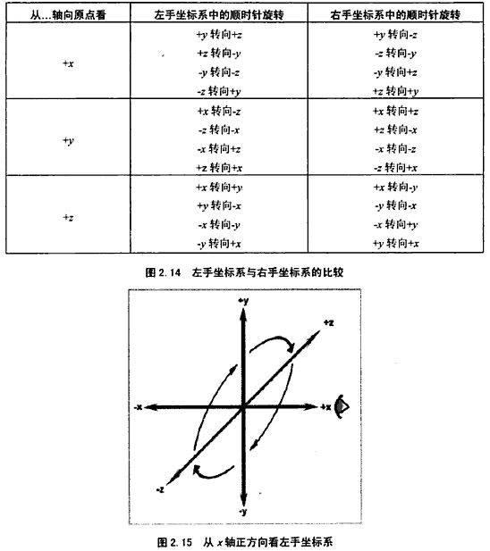 Silverlight C# 游戏开发：L3 游戏的3D空间