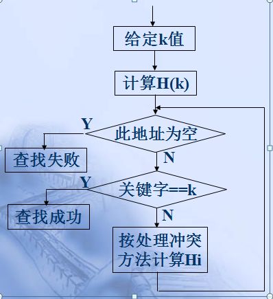 Java HashMap源码分析