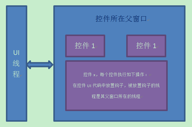 【windows核心编程】一个HOOK的例子