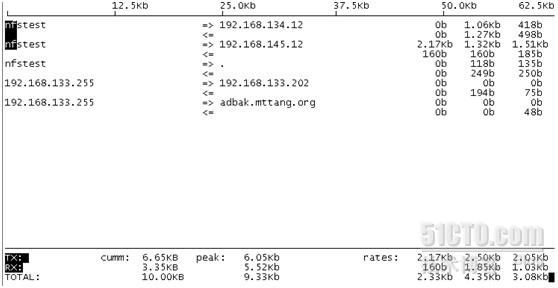 Linux下网络流量实时监控工具