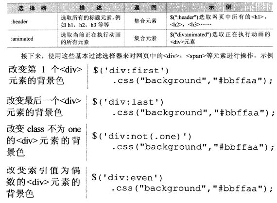 项目积累——jQuery