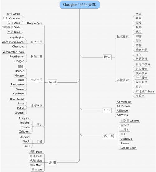 开放平台应用