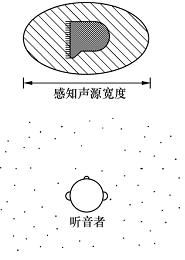 心理声学基本知识