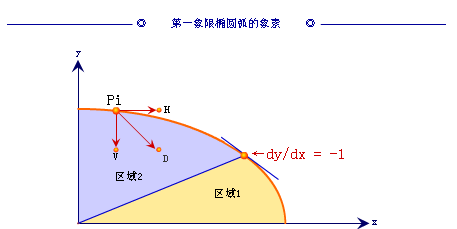 Silverlight 计算机图形学1 基础