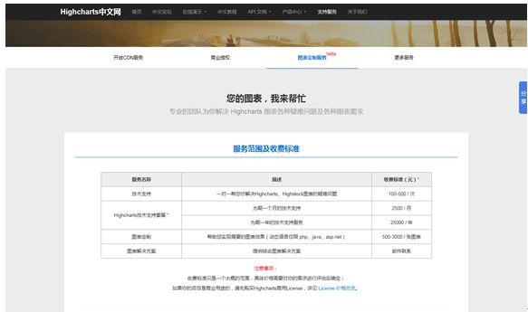 网页图表Highcharts实践教程之图表代码构成