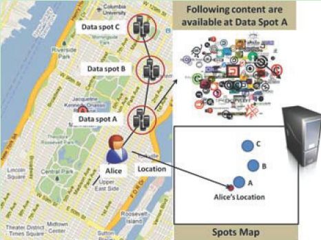 A Nice Paper About Mobile Data Offloading