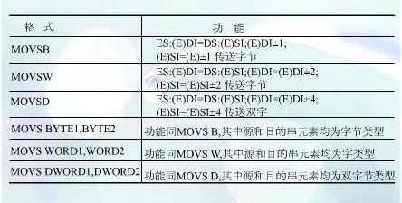 x86汇编指令具体解释