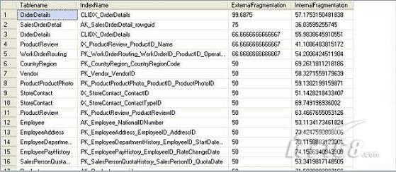 T- SQL性能优化详解