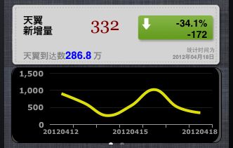 我的开发笔记---UIPageControl的详细使用