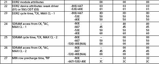DDR2 DIMM SPD Definition_第6张图片
