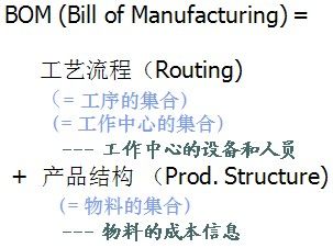ERP的核心技术之BOM介绍