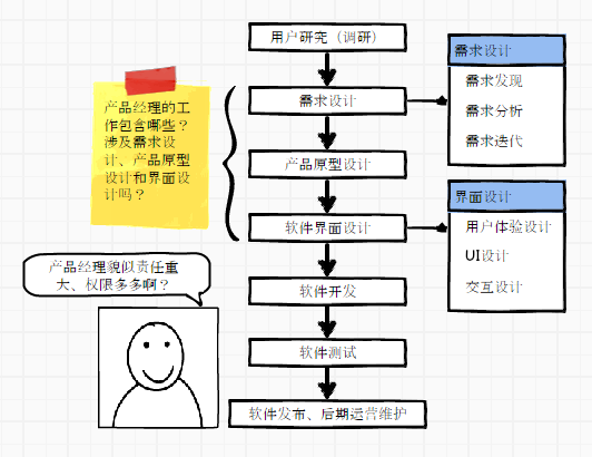 程序员和产品经理是怎么互相看的？贬低还是赞扬？