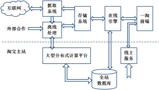 业务学习篇