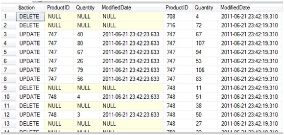 SQL点滴18—SqlServer中的merge操作，相当地风骚