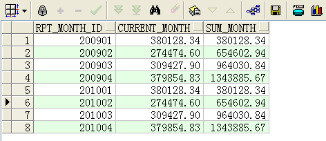 oracle当前月添加一列显示前几个月的累计值