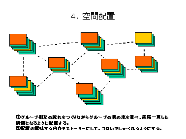 【品質管理】【レビュー】_ブレーンストーミングとＫＪ法＜転載＞