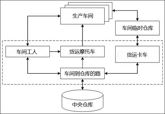 操作sqlserver数据库常用的三个方法