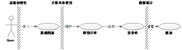 Netsharp快速入门(之1) 介绍及需求说明