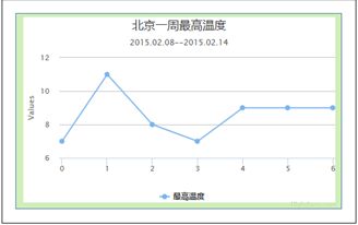 网页图表Highcharts实践教程之图表区