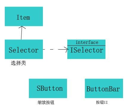 关系图