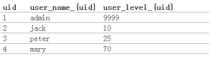 redis sort命令用法