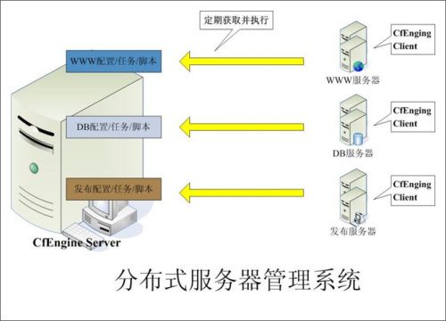 大流量网站的底层系统架构