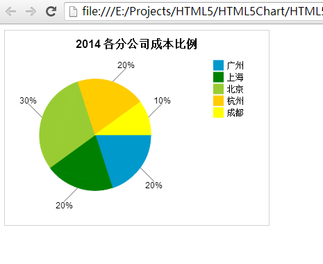 使用HTML5画饼图