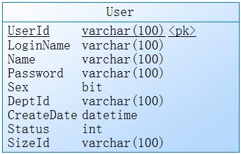 Entityframework的简单应用