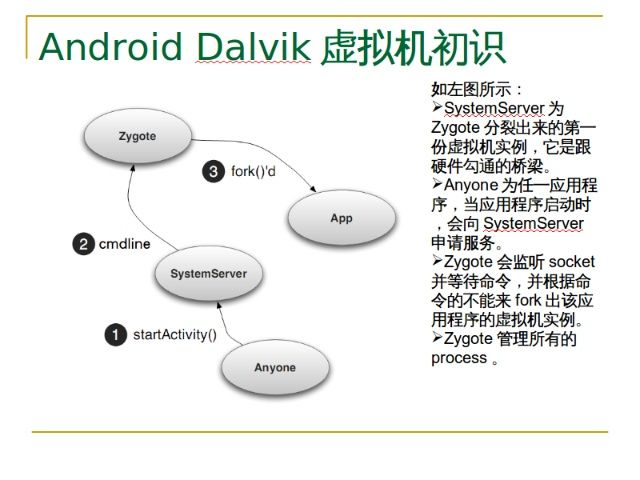 Android Dalvik虚拟机初识