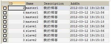 Ubuntu10下MySQL搭建Amoeba_读写分离+分片