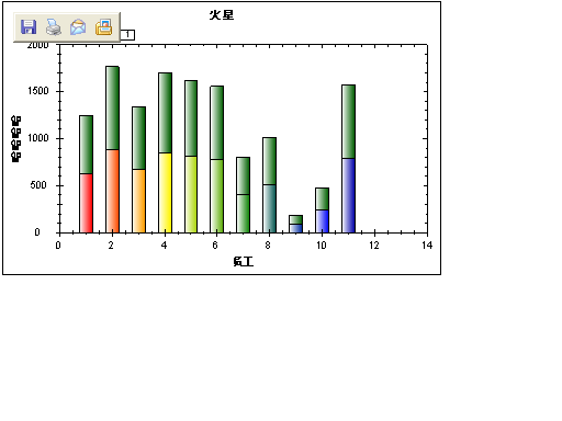 几个ZedGraph例子