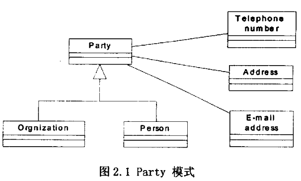 [Design Patterns] 3. Software Pattern Overview