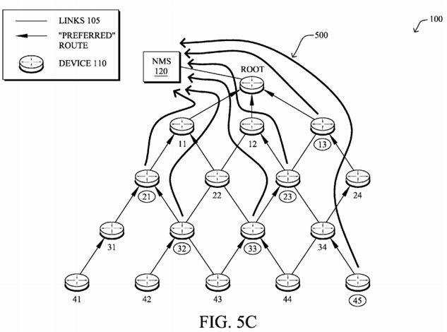 Network management system scheduling for low power and lossy networks