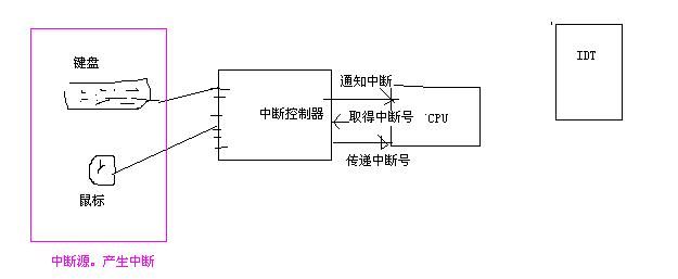 Windows Internals (系统机制--p85 --- p96) ---2009-6-18