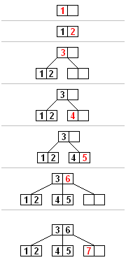 由浅入深理解索引的实现(2)