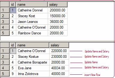 UPSERT Functionality in SQL Server 2008