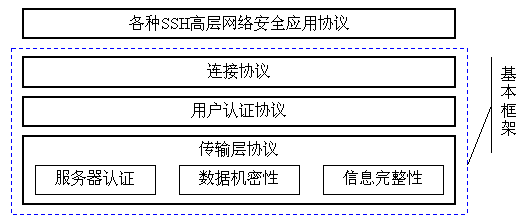 SSH与SCP小指南