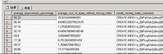 SQL索引一步到位