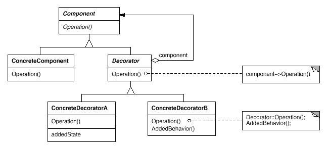 设计模式_Decorator_装饰模式