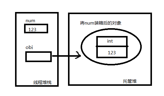 .net4.0面向对象学习笔记—数据类型