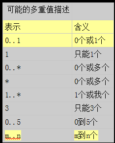 软考ＵＭＬ涉及的内容总结