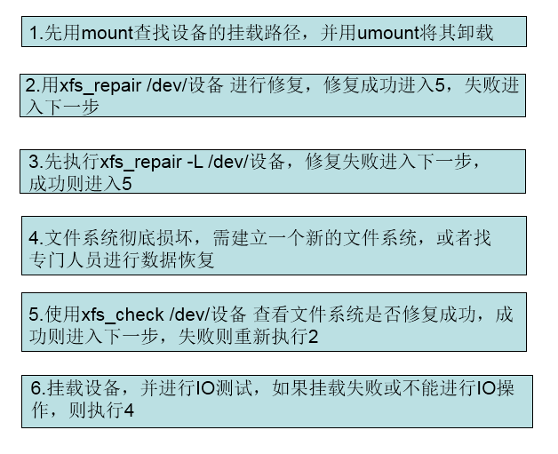 由异常掉电问题---谈xfs文件系统