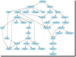 SPGraphviz SharePoint上创建图表，关系图