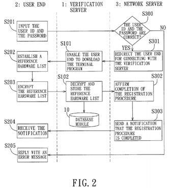 Network authentication method and device for implementing the same