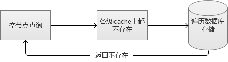 很不错的文章---【问底】徐汉彬：亿级Web系统搭建——单机到分布式集群