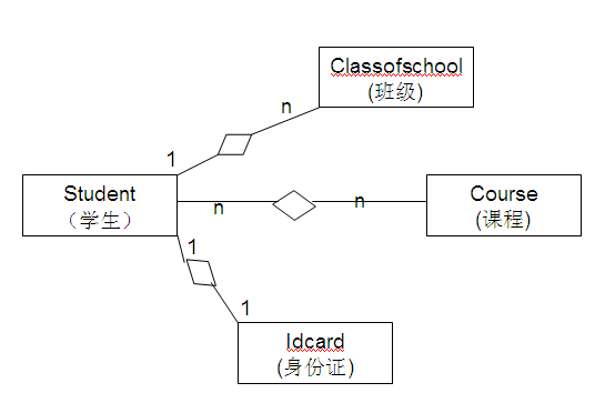 MyEclipse从数据库反向生成实体类之Hibernate方式 <wbr>反向工程